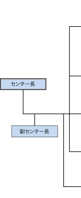 センター長・副センター長