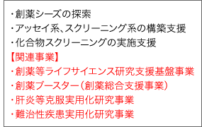 創薬シーズの探索 アッセイ系、スクリーニング系の構築支援 化合物スクリーニングの実施支援 【関連事業】 創薬等ライフサイエンス研究支援基盤事業 創薬ブースター（創薬総合支援事業） 肝炎等克服実用化研究事業 難治性疾患実用化研究事業