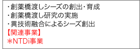 創薬橋渡しシーズの創出・育成 創薬橋渡し研究の実施 異技術融合によるシーズ創出 【関連事業】 ＊NTDi事業