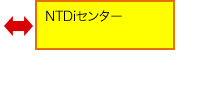 ⇔NTDiセンター