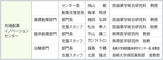 スタッフ